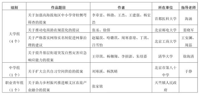 23年首都学雷锋志愿服务先进典型k8凯发国际登录石景山获奖！20