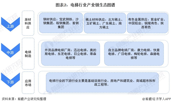 产业链全景梳理及区域热力地图k8凯发首页【干货】电梯行业